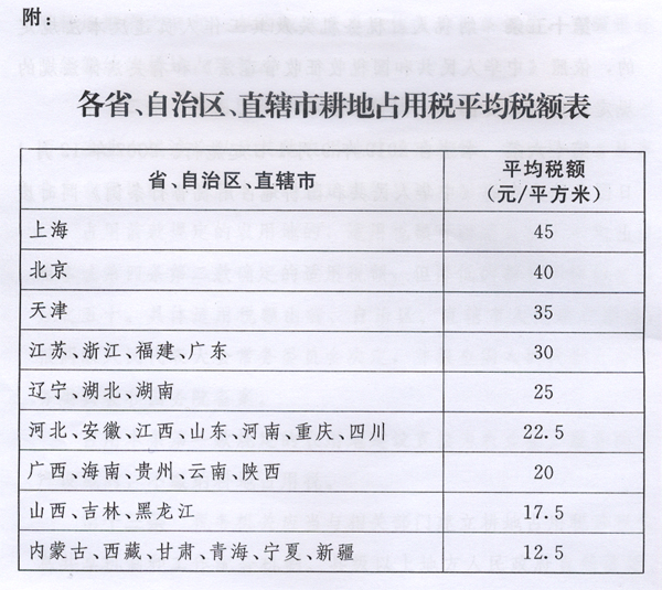新耕地占用稅法出臺，9月1日起施行