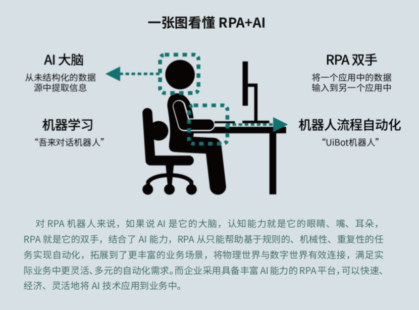 來(lái)也科技 RPA + AI，助力數(shù)字新基建打造能源互聯(lián)網(wǎng)
