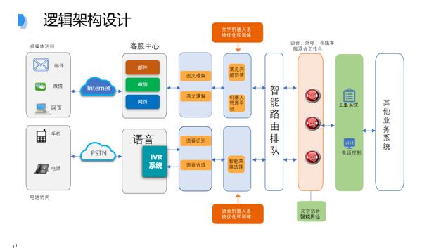 追求卓越品質(zhì)，提升IT共享服務(wù)水平