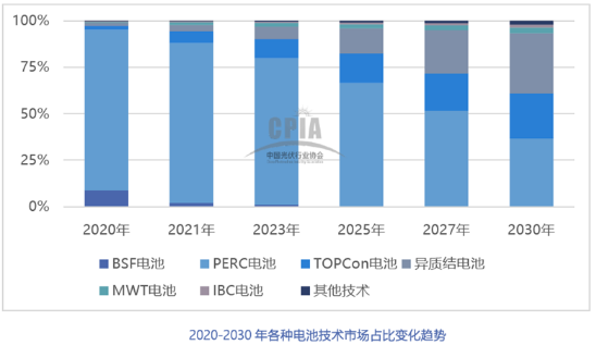 2021年中國(guó)光伏銀漿市場(chǎng)規(guī)模將達(dá)2636噸，價(jià)值超過(guò)百億元