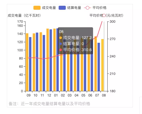蒙西2021年發(fā)電量調控征求意見: 競、平價風、光項目保量保價小時數降至400/300h