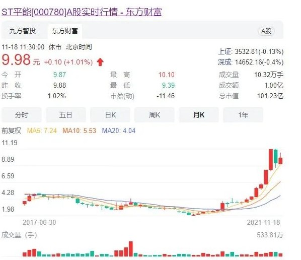 世界最大風電運營商A股上市方案獲通過! 將成國家能源新能源上市平臺！造富機會誰將受益？