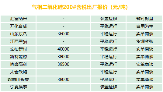 有機硅、氣硅、金屬硅、多晶硅最新報價及市場分析
