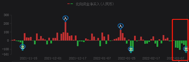 A股持續(xù)暴跌，光伏頭部企業(yè)卻成市場(chǎng)避風(fēng)港！
