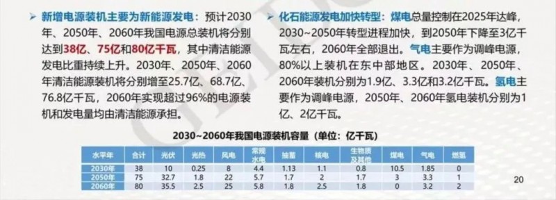 碳中和目標下，光伏應用于哪些領(lǐng)域？