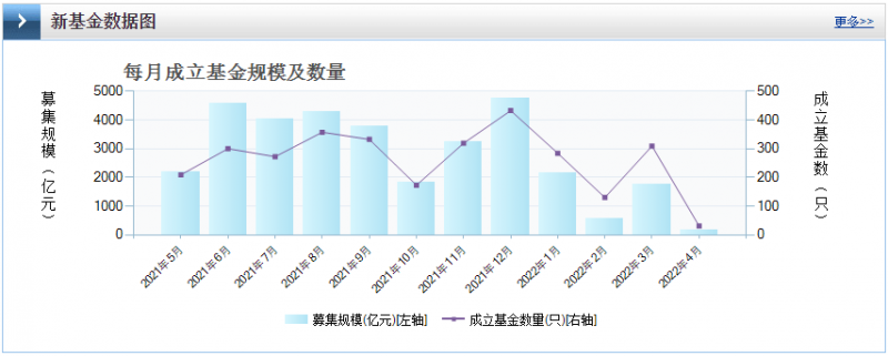 光伏板塊暴跌4.8%，市場(chǎng)“黃金坑”若隱若現(xiàn)！