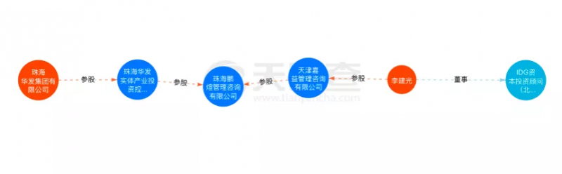 資本聯(lián)手地方國資“豪賭”光伏！