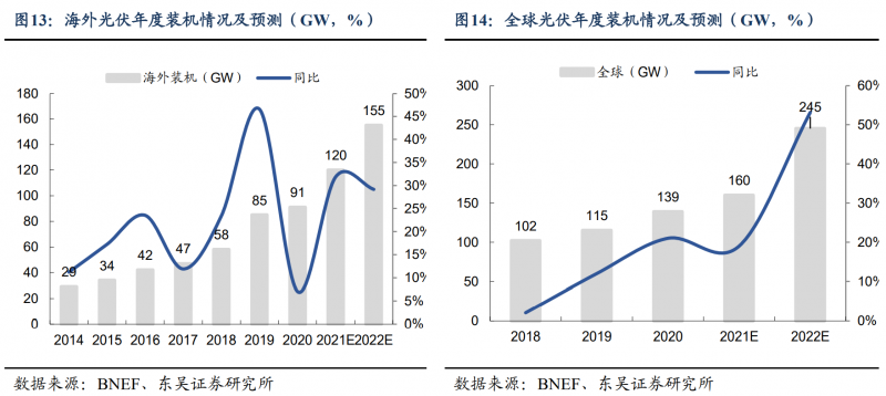 【深度】晶科能源：技術(shù)布局追星趕月，渠道品牌厚積薄發(fā)