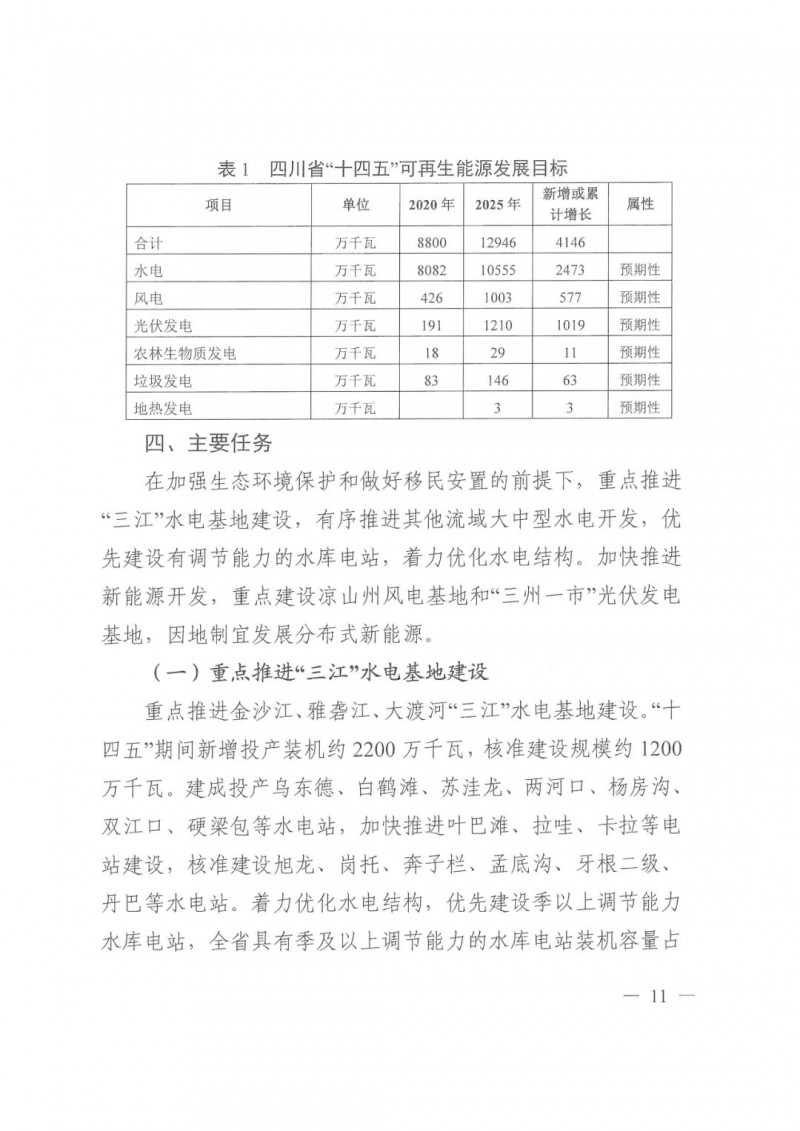 光伏發(fā)電1000萬千瓦！四川省公布“十四五”可再生能源發(fā)展規(guī)劃