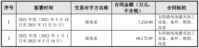 隆基綠能與帝爾激光簽訂6.74億電池激光設(shè)備采購合同，或?qū)?yīng)用于HPBC產(chǎn)線