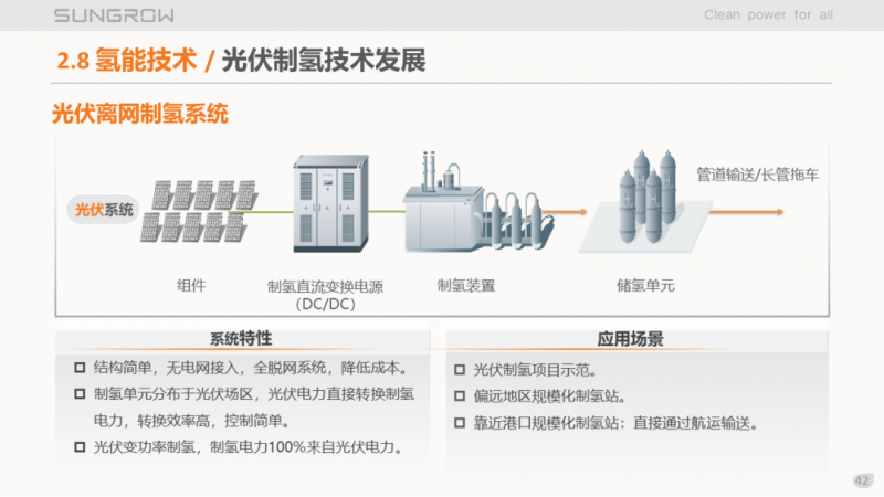 陽光電源趙為：智慧零碳解決方案助力實現(xiàn)雙碳目標(biāo)！