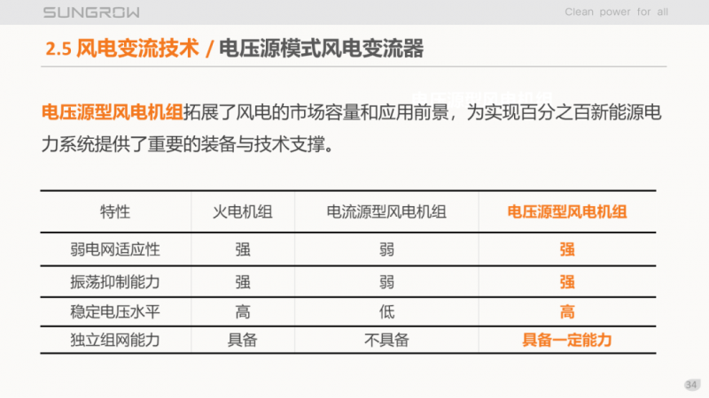 陽光電源趙為：智慧零碳解決方案助力實現(xiàn)雙碳目標(biāo)！