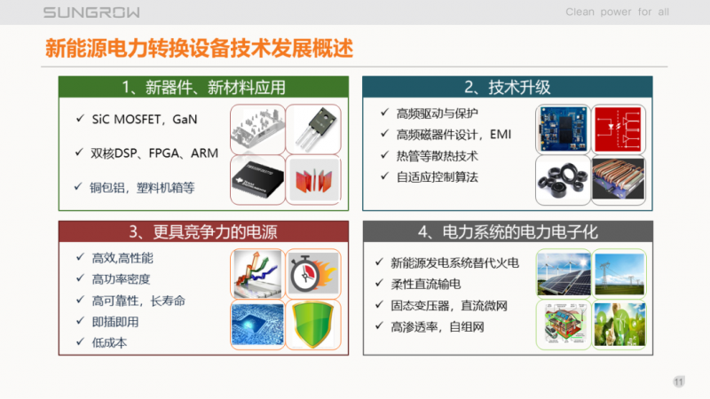陽光電源趙為：智慧零碳解決方案助力實現(xiàn)雙碳目標(biāo)！