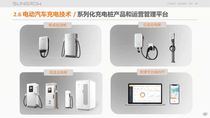 陽光電源趙為：智慧零碳解決方案助力實現(xiàn)雙碳目標(biāo)！