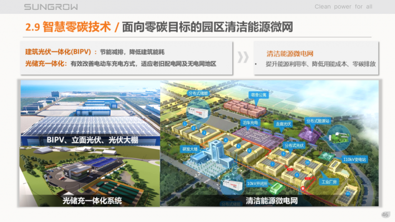 陽光電源趙為：智慧零碳解決方案助力實現(xiàn)雙碳目標(biāo)！