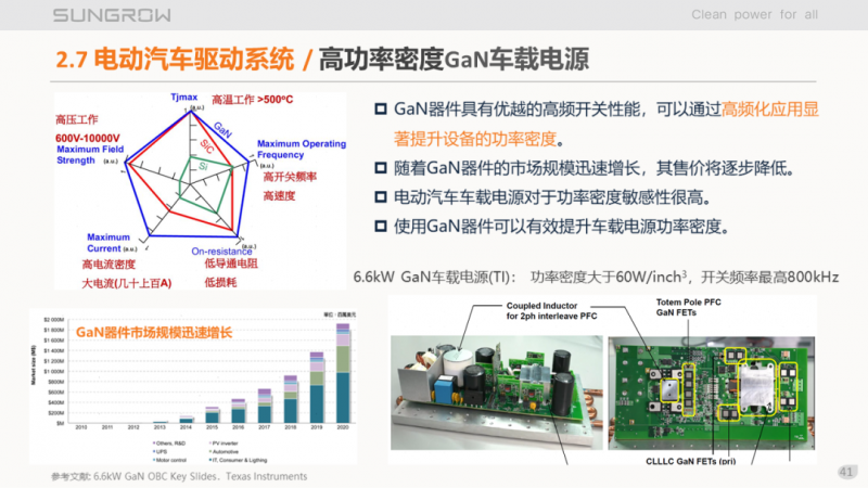 陽光電源趙為：智慧零碳解決方案助力實現(xiàn)雙碳目標(biāo)！