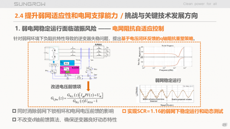 陽光電源趙為：智慧零碳解決方案助力實現(xiàn)雙碳目標(biāo)！
