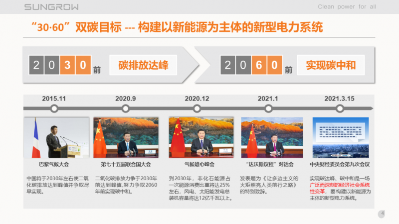 陽光電源趙為：智慧零碳解決方案助力實現(xiàn)雙碳目標(biāo)！
