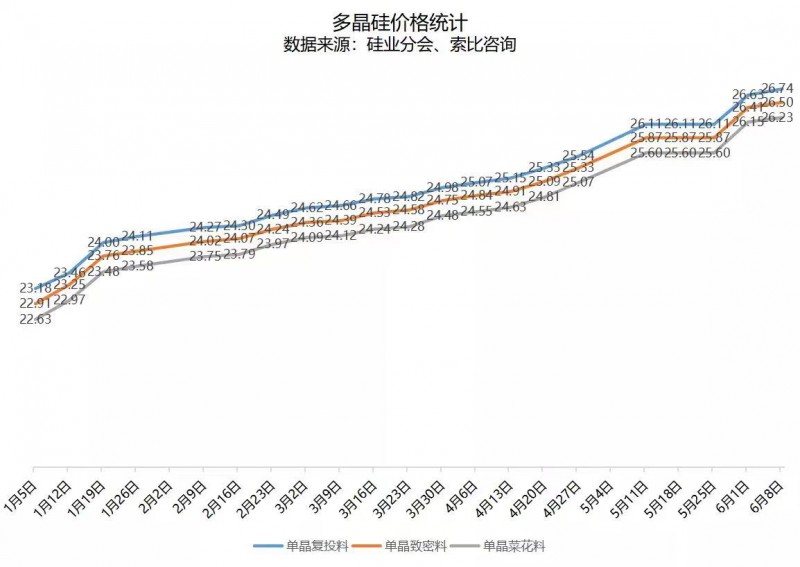 北向資金大舉買入，光伏板塊中報行情悄然開啟！