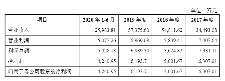 光伏企業(yè)歐晶科技成功過會！