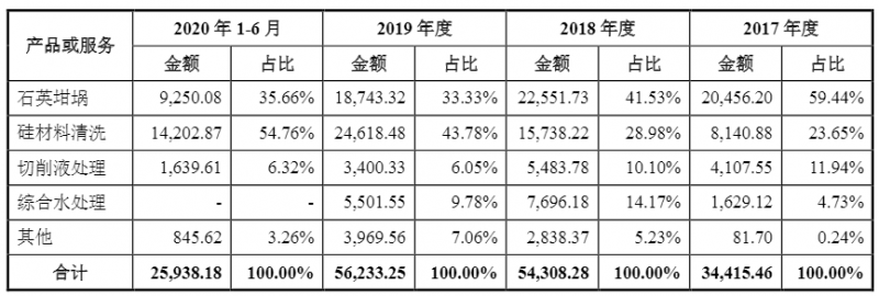 光伏企業(yè)歐晶科技成功過會！