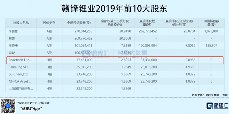 光伏行業(yè)“水深魚大”，各路資本紛紛“殺入”！
