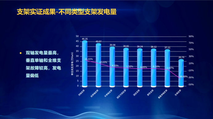 31家廠商、69種產(chǎn)品、161種實驗方案，國家光伏儲能實證實驗平臺“動真格”了！