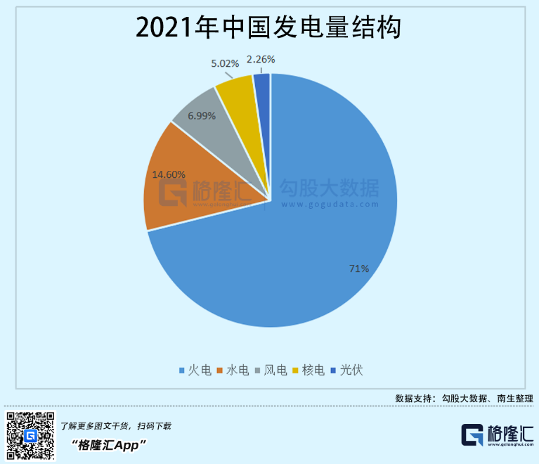 光伏行業(yè)“水深魚大”，各路資本紛紛“殺入”！