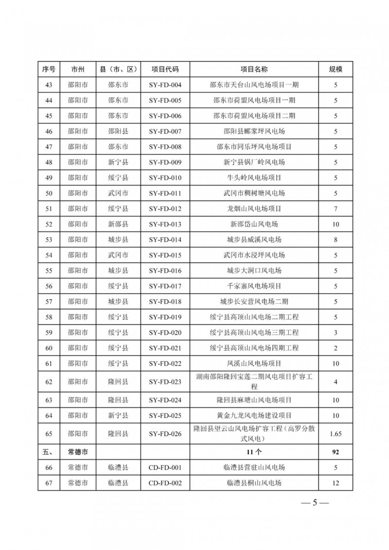 湖南：風(fēng)光項目批復(fù)后半年內(nèi)開工，否則文件作廢