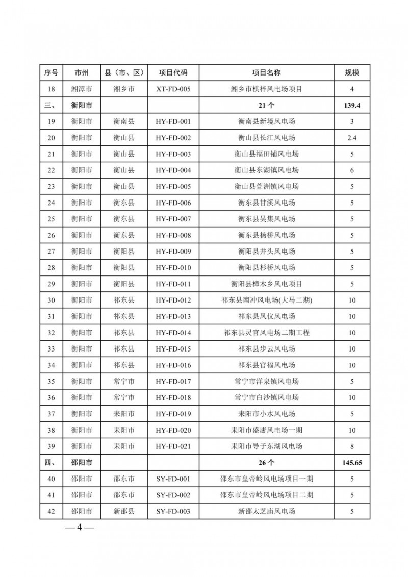 湖南：風(fēng)光項目批復(fù)后半年內(nèi)開工，否則文件作廢