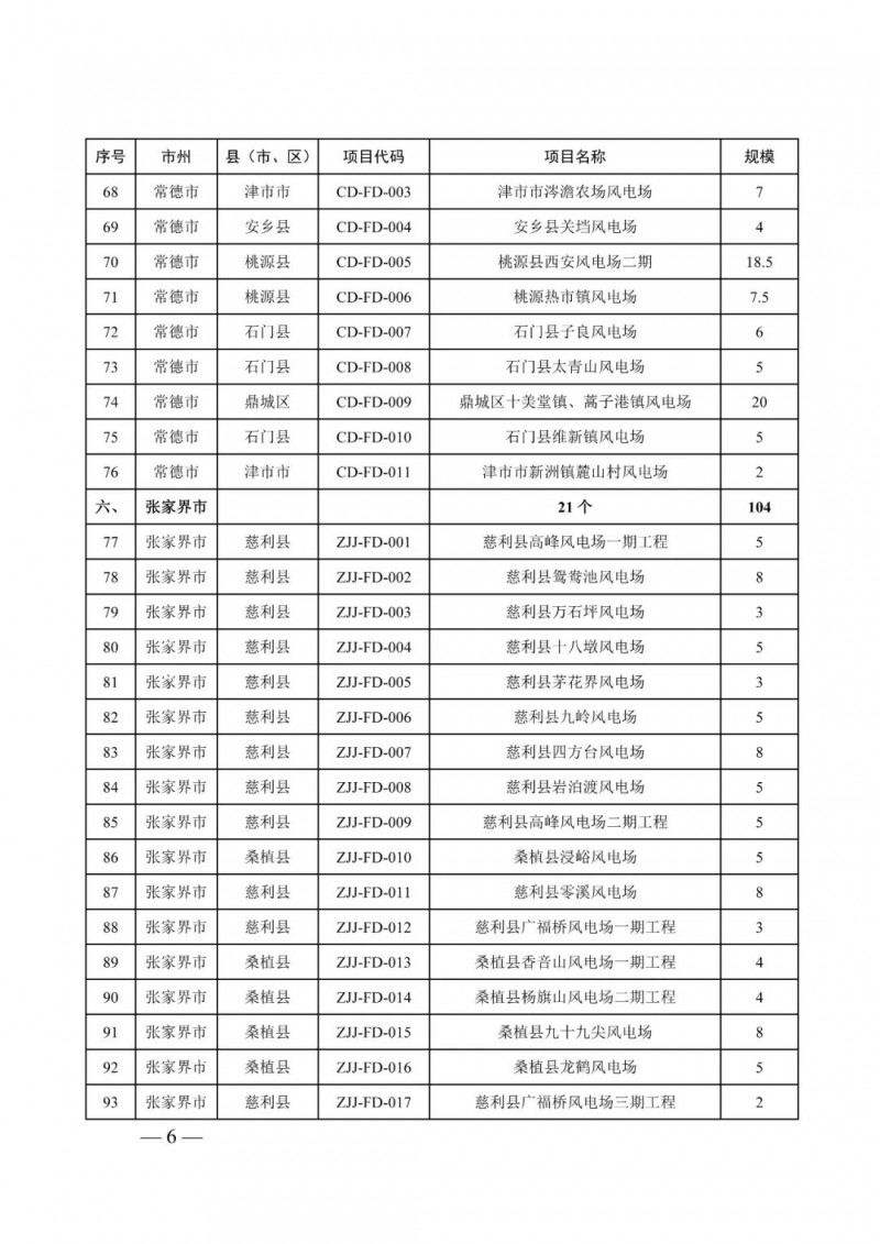 湖南：風(fēng)光項目批復(fù)后半年內(nèi)開工，否則文件作廢