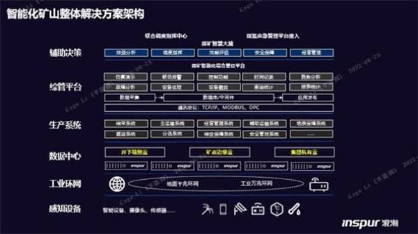 構(gòu)筑智慧礦山基座，浪潮云海超融合助力西北某礦業(yè)集團(tuán)轉(zhuǎn)型升級