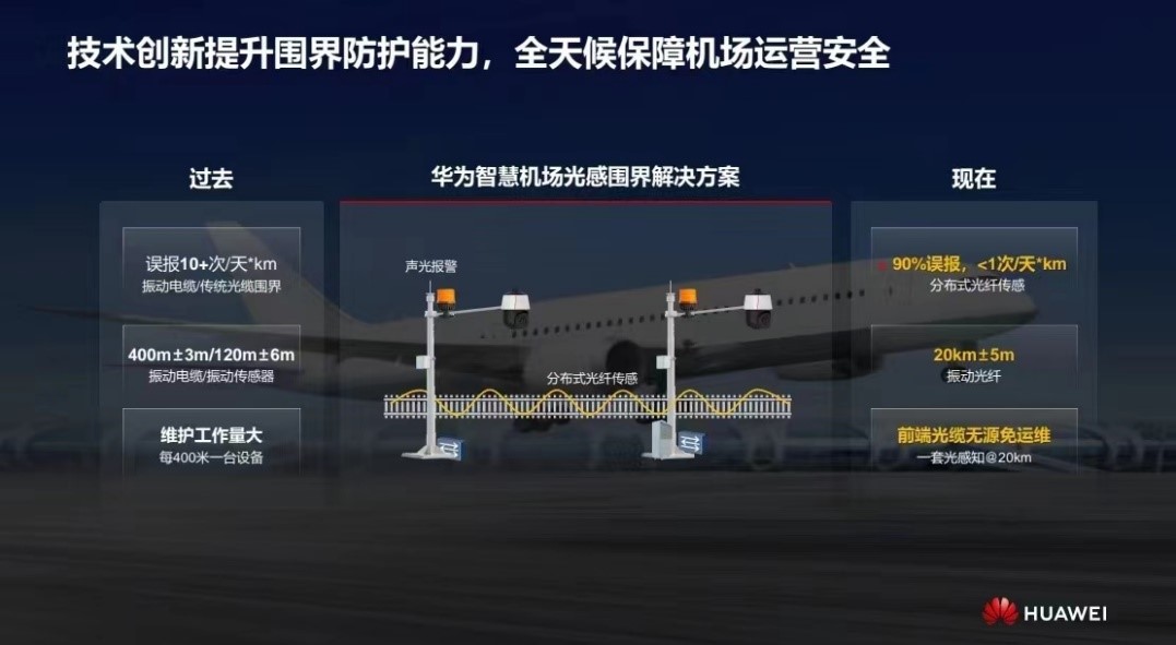 華為發(fā)布智慧機(jī)場光感圍界解決方案 實(shí)現(xiàn)零漏報(bào)、極低誤報(bào)