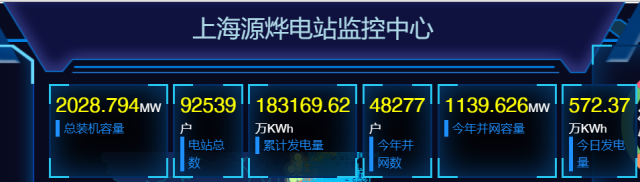 2GW！國家電投上海能科戶用光伏裝機新突破