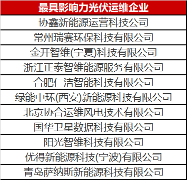 當光伏電站遇到了智能運維，奇跡發(fā)生了！