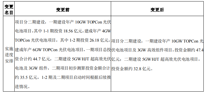 調(diào)整！海源復(fù)材擬變更15GW N型電池及3GW組件項(xiàng)目