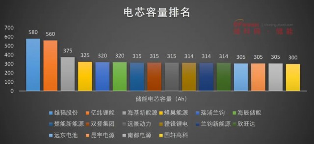 磷酸鐵鋰電池，大容量儲能之路走不通？