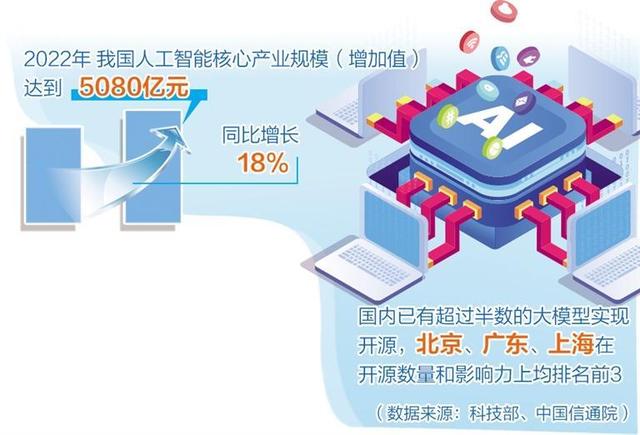 人工智能產(chǎn)業(yè)布局提速，多地聚焦重點(diǎn)方向出臺政策舉措