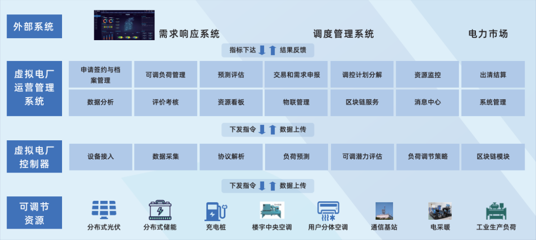 行業(yè)風(fēng)起，技術(shù)落地 江行智能虛擬電廠“多級(jí)聚合”解決方案構(gòu)筑電力能源新格局