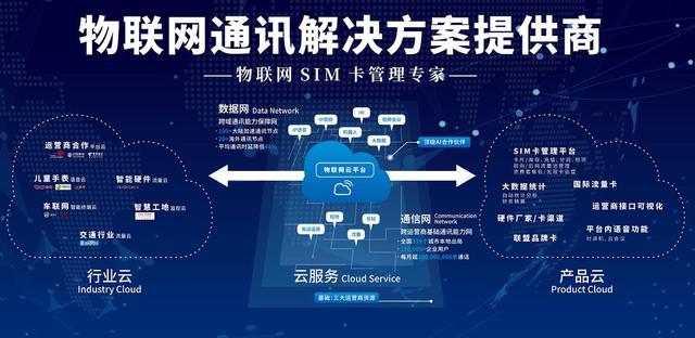 未來數(shù)字化：AI、區(qū)塊鏈和物聯(lián)網的整合與發(fā)展