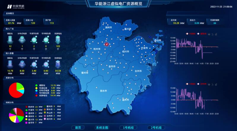 實現(xiàn)“源網(wǎng)荷儲”靈活高效互動，虛擬電廠已成不二之選