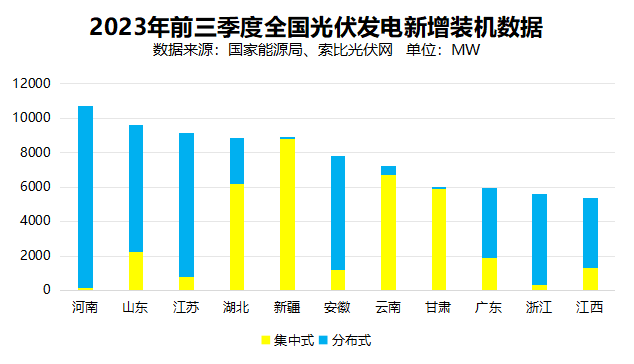 戶用光伏累計(jì)裝機(jī)超百GW，為鄉(xiāng)村振興、能源轉(zhuǎn)型持續(xù)提供綠色動(dòng)力