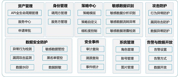 發(fā)揮數(shù)據(jù)要素乘數(shù)效應(yīng)，網(wǎng)御星云助力數(shù)據(jù)交易流通安全保障