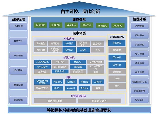 《2023網(wǎng)信自主創(chuàng)新調(diào)研報(bào)告》發(fā)布，網(wǎng)御星云助力網(wǎng)安產(chǎn)業(yè)自主創(chuàng)新之路