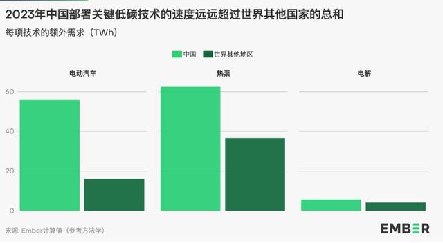 地球能源史轉(zhuǎn)折點(diǎn)：全球30%電力來自可再生能源，中國作出巨大貢獻(xiàn)