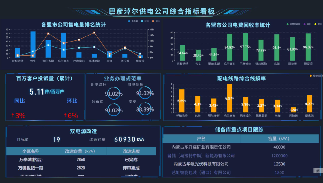 率先!電力數(shù)字員工“三劍客”：從人工主導到數(shù)智協(xié)同 解鎖電力服務高效能